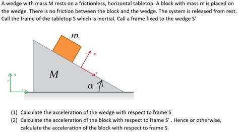 Solved A Wedge With Mass M Rests On A Frictionless