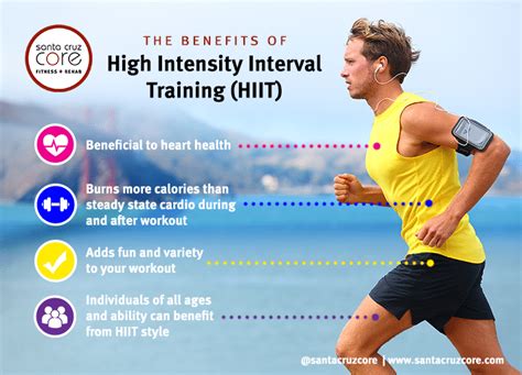 High Intensity Interval Training Infographic