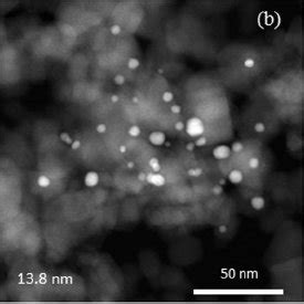 HAADF STEM Images Of A Pd TiO 2 B Au TiO 2 C And Pd Au TiO 2