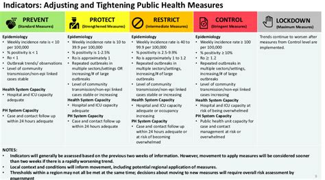 Ontario allows COVID-19 hotspots to reopen with tighter restrictions ...