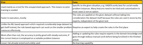 Sentiment Analysis The Lexicon Based Approach Top Microsoft