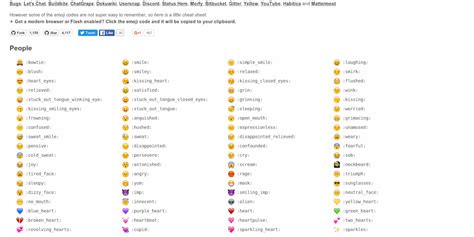 Emoji Cheat Sheet - Product Information, Latest Updates, and Reviews ...