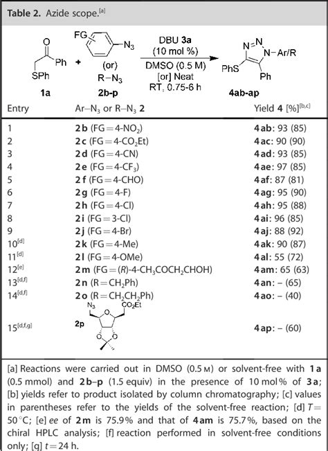 Figure 1 From An Organocatalytic Regiospecific Synthesis Of 1 5