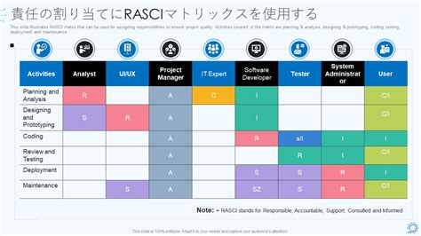 rasci