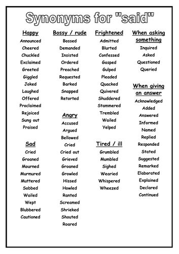 Synonyms For Said Word Mat Teaching Resources