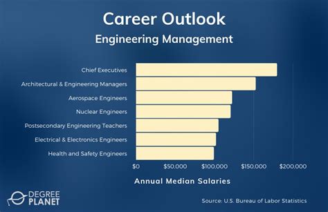 2024 Best Online Phd In Engineering Management Programs Doctorate Guide