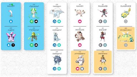 ポケモンsv 発売まで1ヶ月なので新要素のおさらいとリークについて Hypertsブログ