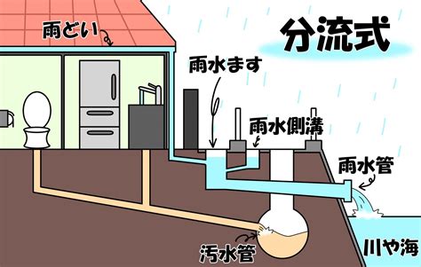 下水道コラムvol 6下水管と汚水管と雨水管 公益財団法人神奈川県下水道公社