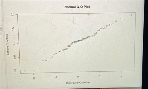 Solved 2 \#Do a Shapiro-Wilk test of the residuals. | Chegg.com