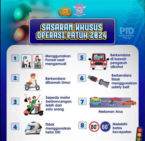 Jangan Sampai Kena Tilang Ini 8 Sasaran Khusus Operasi Patuh 2024