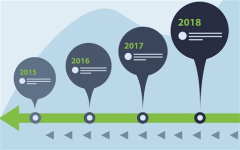 How Far Back Do Background Checks Go Discovering Employment Paths