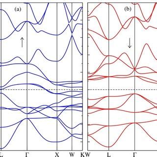 Electronic Band Structure Of Half Heusler Fecras Alloy For Type