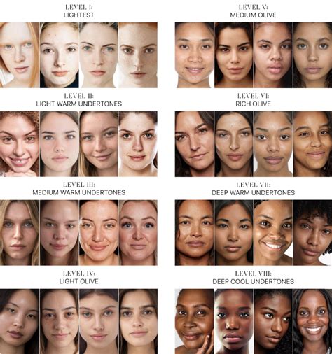 Makeup For Pale Olive Skin Tones Mugeek Vidalondon