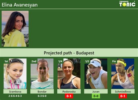 [UPDATED QF]. Prediction, H2H of Elina Avanesyan's draw vs Podoroska ...