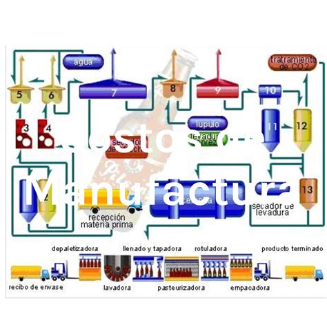 Costos De Manufactura Y Su Proceso Contable Podcast Podtail