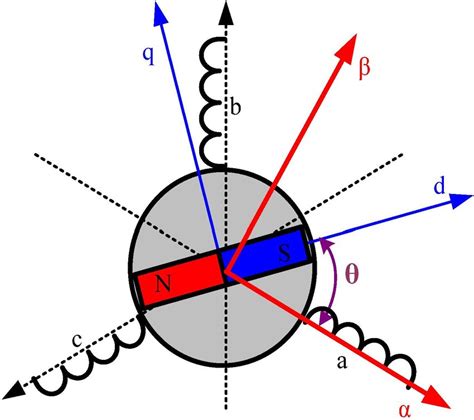 Permanent Magnet Synchronous Motor Diagram