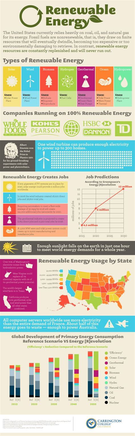 17 Best images about Science Infographics on Pinterest | Diabetes ...