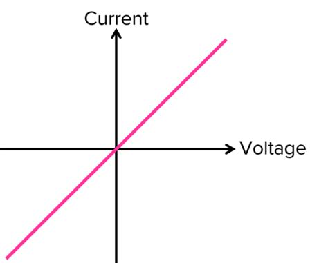 Current Voltage Characteristics Worksheets Questions And Revision Mme