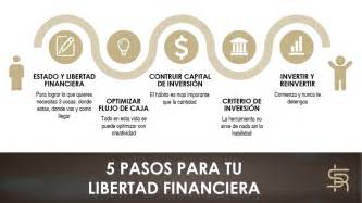 Guía 5 Pasos Críticos para TU LIBERTAD FINANCIERA