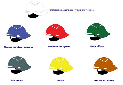 Safety Helmets Standard Color Codes in India | Construction site