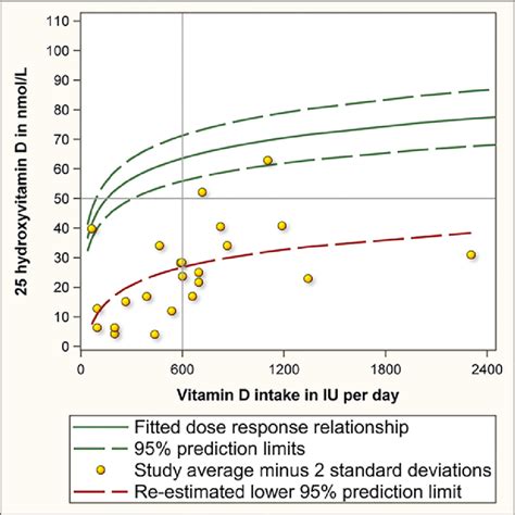 Witamina Blog Jp Vitamin D3 1000 Iu Dosage