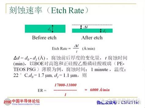 半导体知识：蚀刻（etch）工艺讲解 知乎