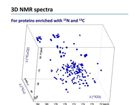 Ppt Nmr Spectroscopy Powerpoint Presentation Free Download Id3546913