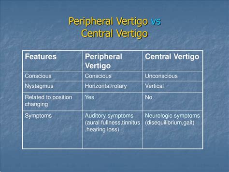 Ppt Vertigo And Tinnitus Powerpoint Presentation Free Download Id