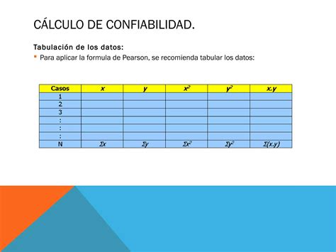 Capítulo 3 Confiabilidad Y Validez De Los Instrumentos Ppt