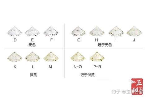 钻石挑选该如何选择等级？如何选到高性价比的钻石？ 知乎