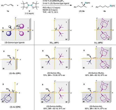 The first ligand synthesis step with the design guideline and the... | Download Scientific Diagram