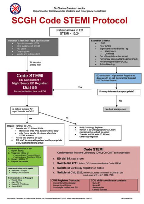 Stemi Pathway Scgh Charlie S Ed