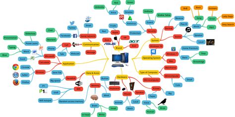 Computo 3 Mind Map | Hot Sex Picture