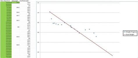 Renaissance Periodization Starting The Rp Diet Templates What To