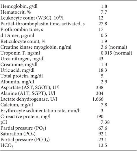 Table 1 From Severe Pulmonary Toxicity Associated With Fludarabine And