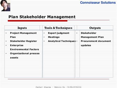 Pmbok Stakeholder Register Template