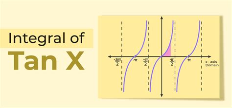 Integration Of Tan X Formula Derivation Method And Examples