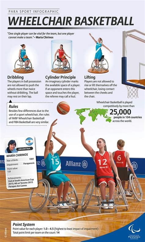 Wheelchair Basketball Definition at Dannette Morris blog