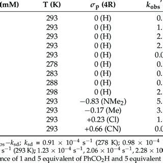 Kinetic Data For The 4 Mediated Stoichiometric Oxidation Of