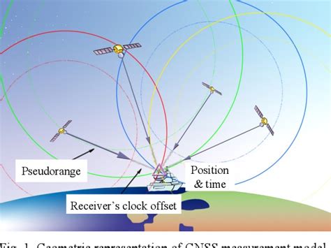 Figure 1 From Real Time GNSS Spoofing Detection In Maritime Code