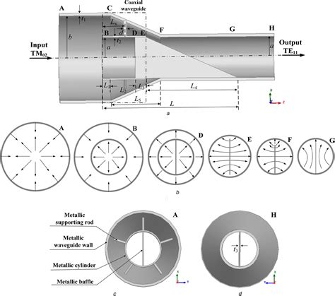 Compact Circular Waveguide Tm Te Mode Converter Zhang