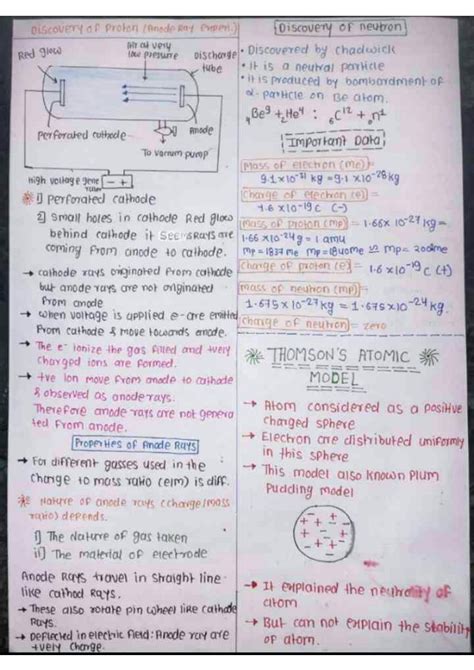 Solution Chapter 1 Chemistry Structure Of Atom Handwritten Notes