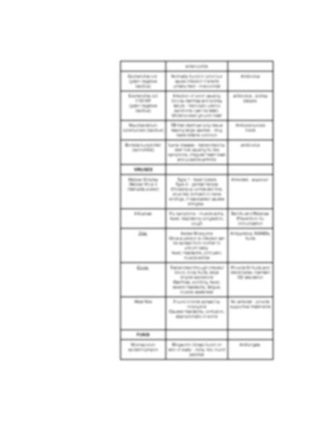 SOLUTION Ch 14 Fundamentals Of Nursing Care Medical Asepsis And