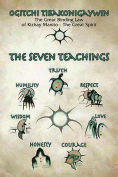 Shamanism Symbols And Meanings