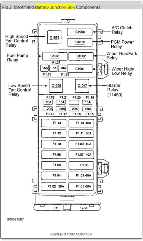 2001 Ford Taurus Ses Fuse Box Diagram