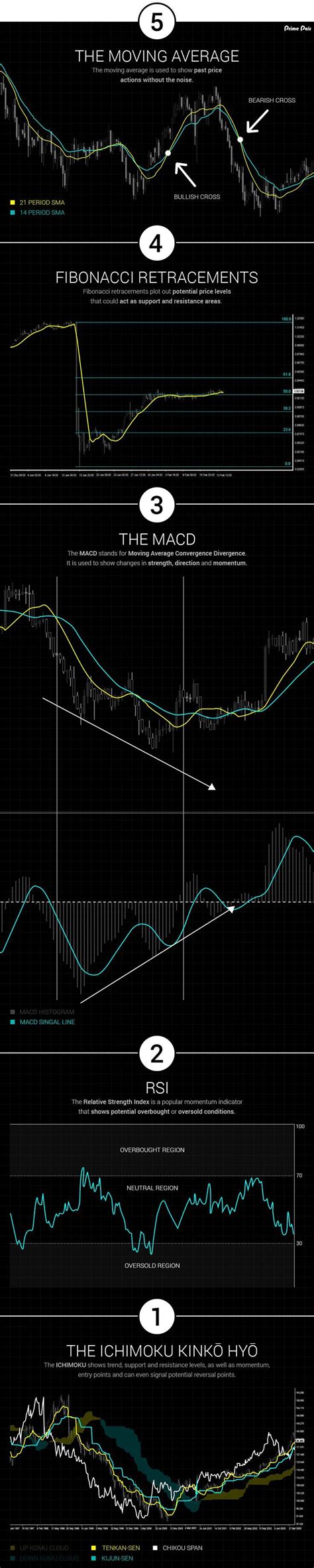 67 Best Trading Patterns Images On Pinterest Finance Forex