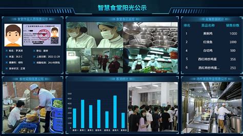 智慧食安监管可视化系统：守护舌尖安全的创新工具 戈子科技