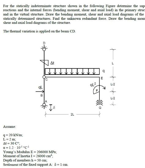 Solved For The Statically Indeterminate Structure Shown In Chegg