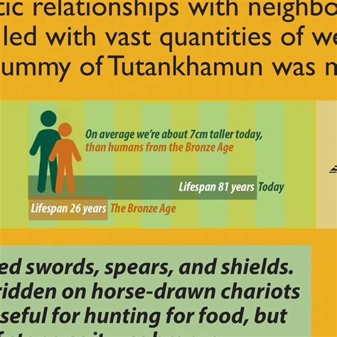 Extraordinary Prehistoric Timeline