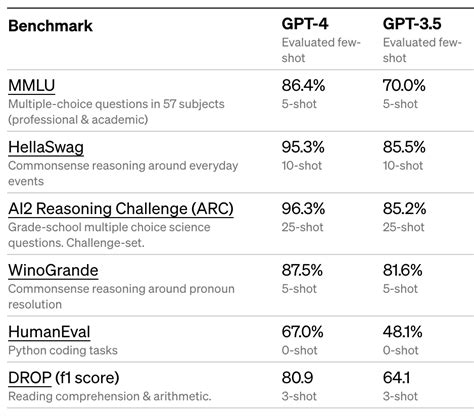 OpenAI GPT-3: API, Pricing, And Use Cases (with Examples), 54% OFF